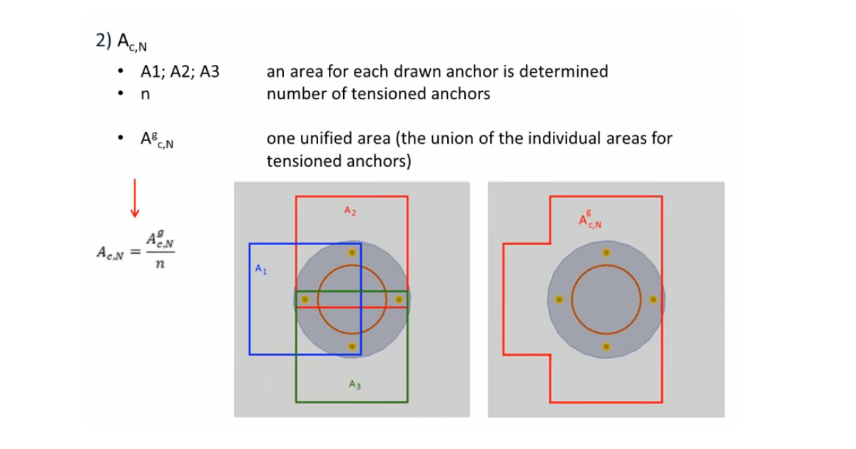 Concrete cone area of single anchor and group of anchors IDEA StatiCa